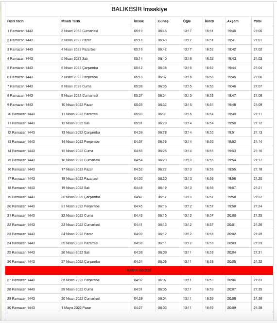 Balıkesir sahur kaçta 2022 Balıkesir imsakiyesi iftar saat kaçta? - Resim: 0