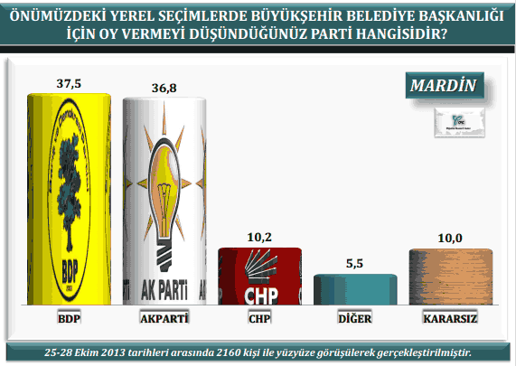30 büyükşehirden çarpıcı anket sonuçları - Resim: 3