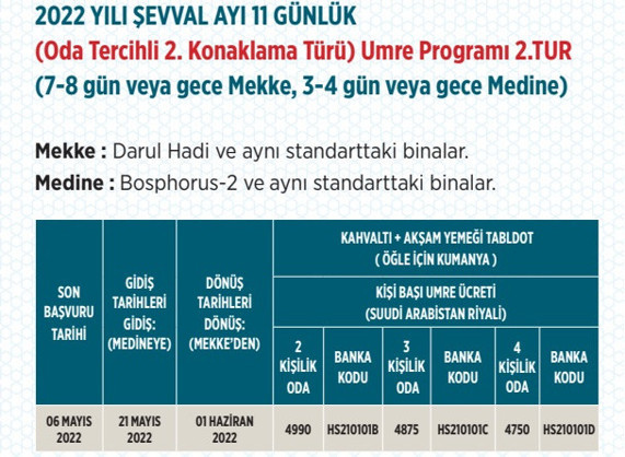 Diyanet umre fiyatları 2022 kaç lira | Diyanet umre ücretleri güncel listesi - Resim: 2