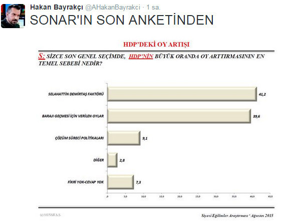 SONAR'ın son seçim anketi - Resim: 4