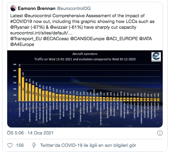 THY, uçuş trafiğiyle Avrupa'nın zirvesinde yer aldı - Resim: 1