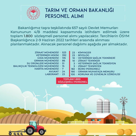 Tarım ve Orman Bakanlığı brans dağılımı hangi kadroya kaç kişi alınacak-yeni tablo - Resim: 0