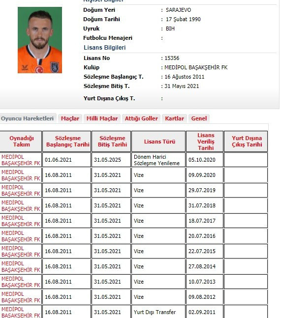 Başakşehir, Edin Visca'nın sözleşmesini 2025 yılına kadar uzattı - Resim: 0