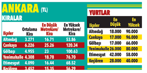 Öğrencilerin 'barınma' sınavı! Özel yurt ücretleri uçmuş şehir şehir fiyat İstanbul, Ankara, İzmir... - Resim: 3