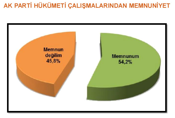 Bugün seçim olsa sonuç ne olurdu? - Resim: 4