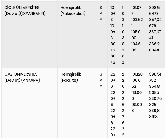 2021 YKS hemşirelik bölümü taban-tavan puanları üniversite kontenjanları - Resim: 4
