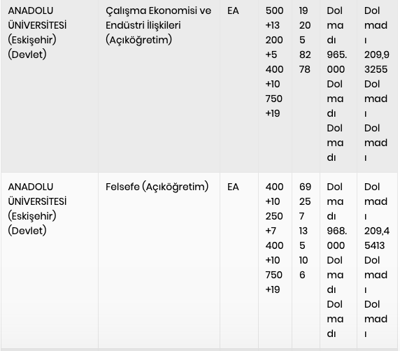 2 yıllık ve 4 yıllık Anadolu Üniversitesi AÖF açıköğretim bölümleri kodları 2022. - Resim: 2