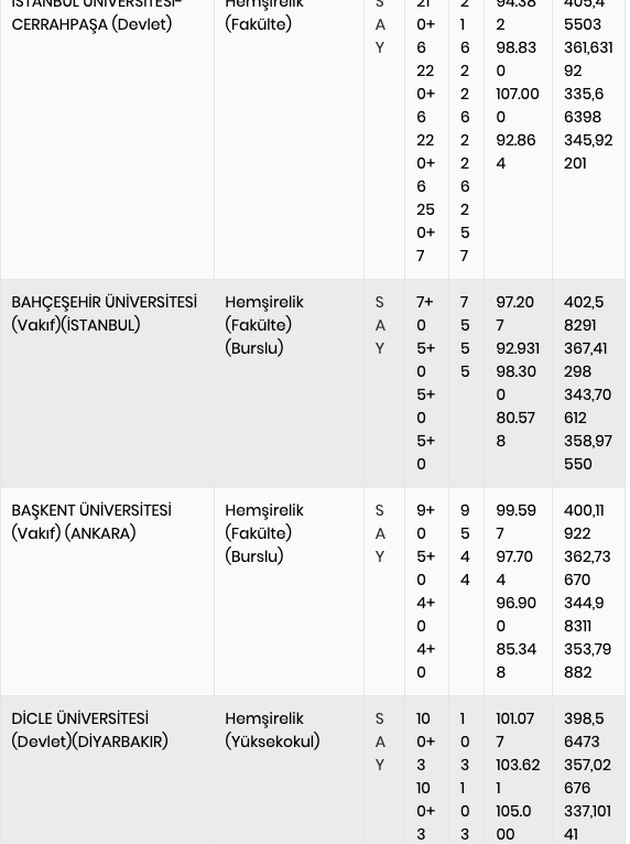 Hemşirelik taban puanları 2021 YÖK Atlas hemşirelik kontenjan  bilgisi - Resim: 3