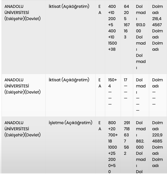 2 yıllık ve 4 yıllık Anadolu Üniversitesi AÖF açıköğretim bölümleri kodları 2022. - Resim: 1