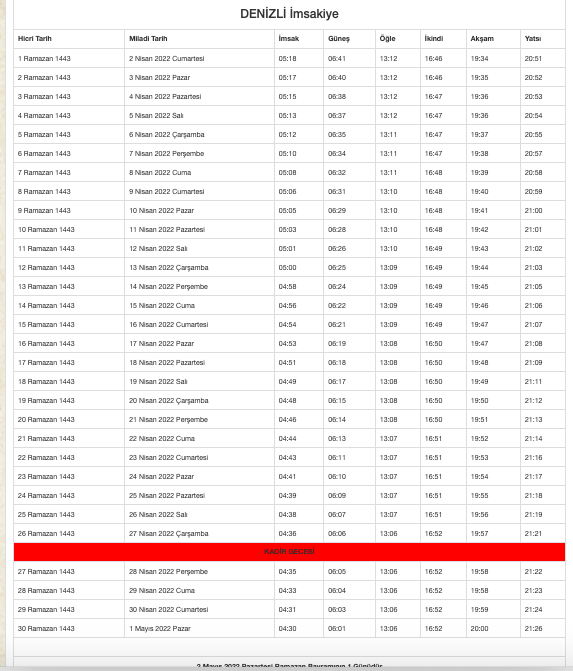 Denizli sahur vakti 2022 imsakiyesi iftar ve sahur kaçta? - Resim: 0