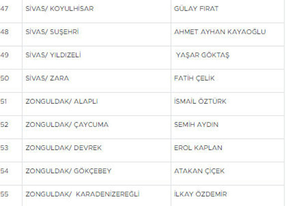 MHP'de 55 ilçe belediye başkan adayı daha açıklandı! Tam liste Balıkesir, Osmaniye... - Resim: 3