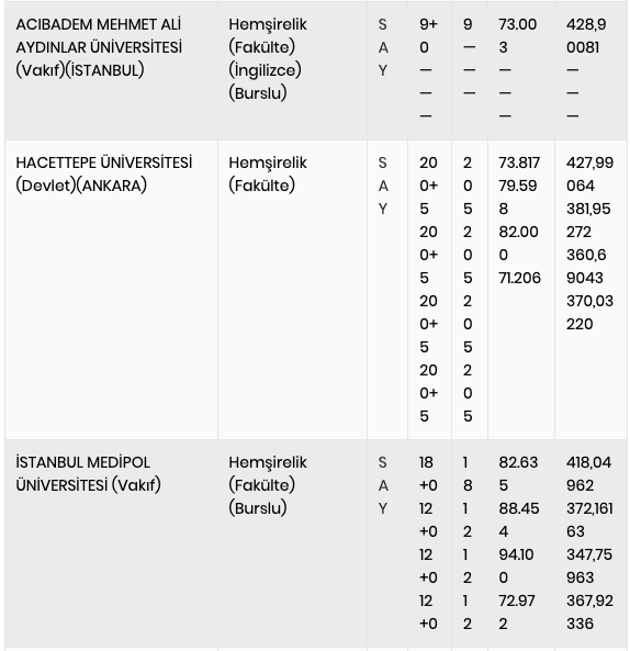 Hemşirelik taban puanları 2021 YÖK Atlas hemşirelik kontenjan  bilgisi - Resim: 2