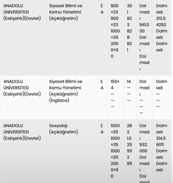 2 yıllık ve 4 yıllık Anadolu Üniversitesi AÖF açıköğretim bölümleri kodları 2022. - Resim: 5