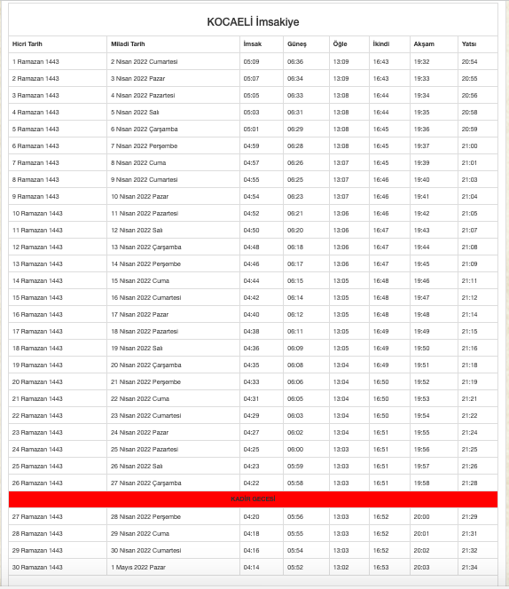 Kocaeli sahur vakti kaçta Kocaeli imsakiyesi 2022 iftar kaçta? - Resim: 0