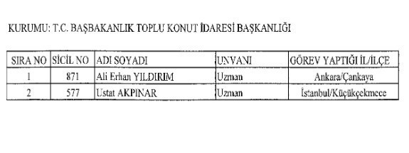 686 sayılı KHK ihraç listesi - SPK - Yargıtay - YSK - TOKİ - Resim: 2