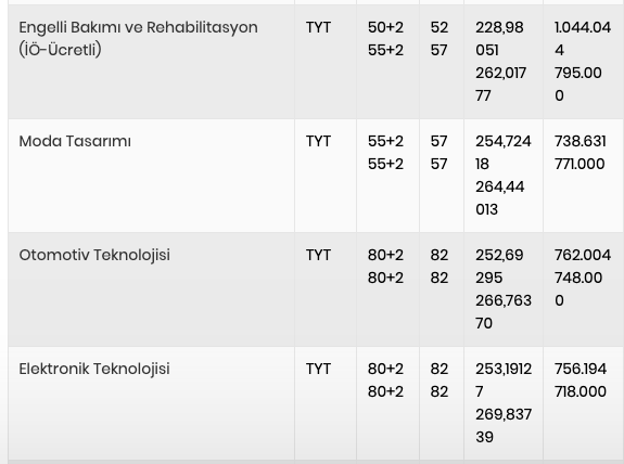 Ege Üniversitesi taban puanları 2022 2 yıllık-4 yıllık bölüm puanları-kontenjan bilgisi - Resim: 3