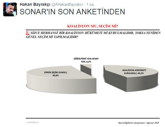 SONAR'ın son seçim anketi - Resim: 3