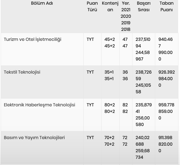 Ege Üniversitesi taban puanları 2022 2 yıllık-4 yıllık bölüm puanları-kontenjan bilgisi - Resim: 0