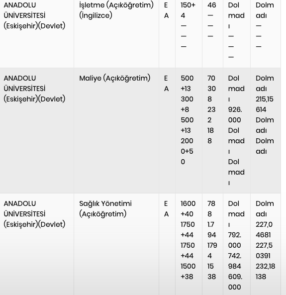 2 yıllık ve 4 yıllık Anadolu Üniversitesi AÖF açıköğretim bölümleri kodları 2022. - Resim: 4