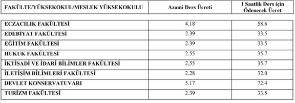 AÖF yaz okulu kayıt ücretleri 2023 kaç para, ödemeler hangi bankaya yapılacak? - Resim: 0