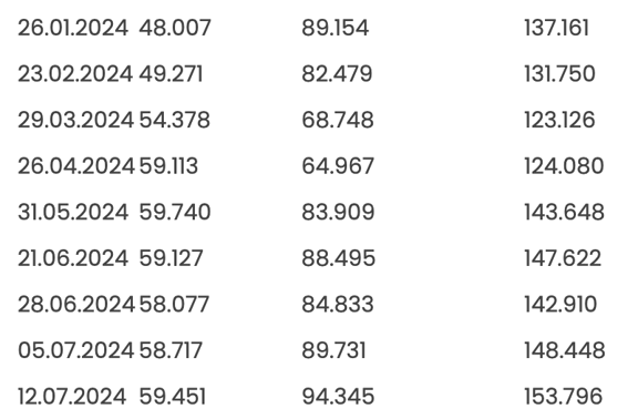 Merkez Bankası rezervleri tüm zamanların rekorunu kırdı - Resim: 1