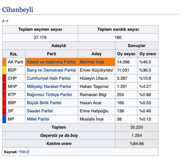 Kadınhanı seçim sonuçları 2019 Konya ilçeleri yerel seçim sonucu - Resim: 1