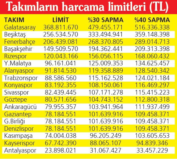 TFF kulüplerin borçlanma limitini artırdı ortalık karıştı - Resim: 1