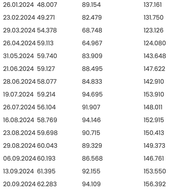 Merkez Bankası'nın rezervleri rekor kırdı! Bakan Şimşek'ten ilk açıklama geldi - Resim: 1