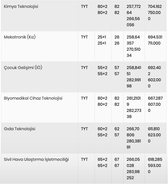 Ege Üniversitesi taban puanları 2022 2 yıllık-4 yıllık bölüm puanları-kontenjan bilgisi - Resim: 2