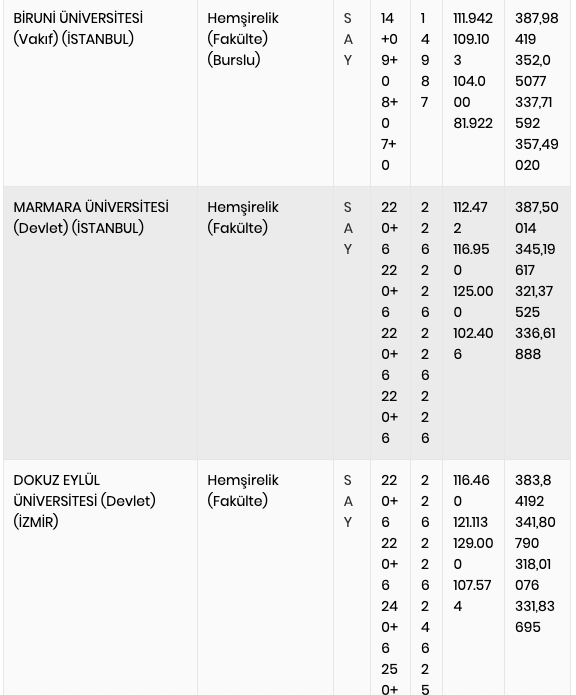 Hemşirelik taban puanları 2021 YÖK Atlas hemşirelik kontenjan  bilgisi - Resim: 4