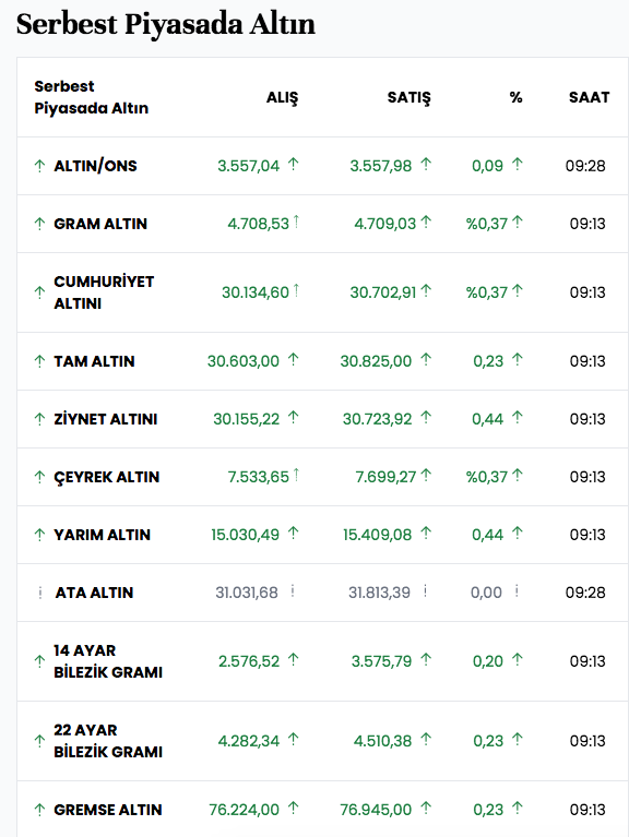 Gram altın 4.700 eşiğini aştı neler oluyor? ABD'li bankanın tahmini gerçekleşiyor - Resim: 3