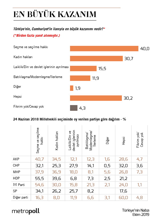 MetroPOLL'ün Erdoğan anketi! Gerçek bomba en güvenilir kurum listesinde - Resim: 4