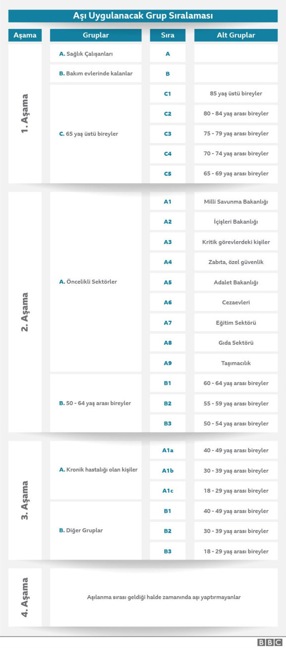 Aşı randevusu alma MHRS 65 yaş üstü randevu alma ekranı - Resim: 0
