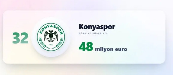 D&uuml;nyanın en bor&ccedil;lu 40 takımı a&ccedil;ıklandı! İlk 5'te T&uuml;rk imzası - Resim: 11