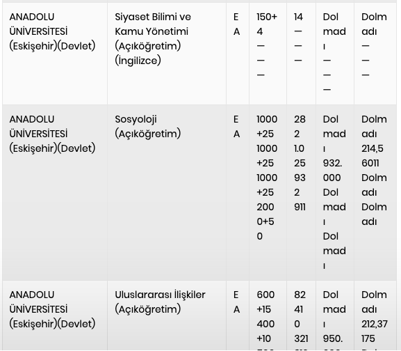 2 yıllık ve 4 yıllık Anadolu Üniversitesi AÖF açıköğretim bölümleri kodları 2022. - Resim: 3
