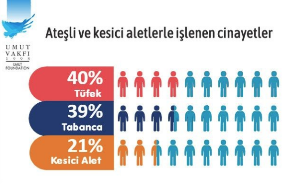 Türkiye'nin şiddet haritasında cinayet olmayan tek il bakın nere şaşıracaksınız! - Resim: 4