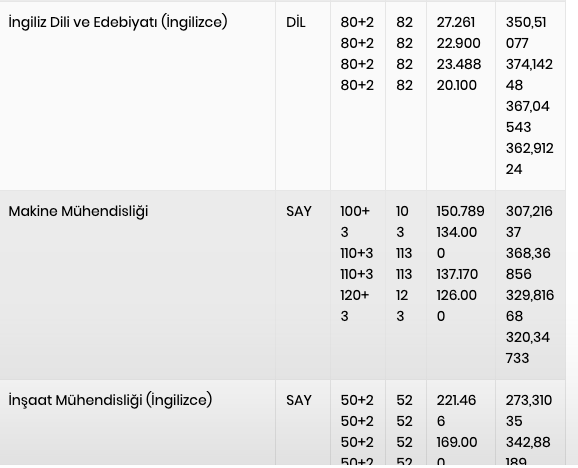 Karadeniz Teknik Üniversitesi taban puanları 2022 2 yıllık-4 yıllık bölüm puanları-kontenjan bilgisi - Resim: 2