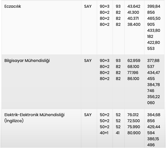 Karadeniz Teknik Üniversitesi taban puanları 2022 2 yıllık-4 yıllık bölüm puanları-kontenjan bilgisi - Resim: 3
