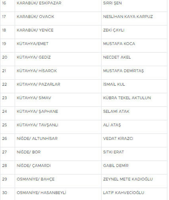 MHP'de 55 ilçe belediye başkan adayı daha açıklandı! Tam liste Balıkesir, Osmaniye... - Resim: 1