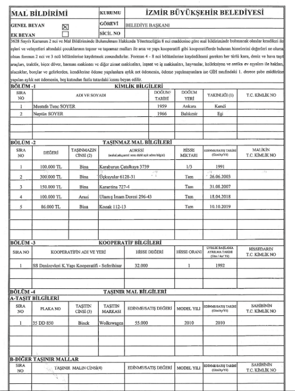 İzmir Büyükşehir Belediye Başkanı Tunç Soyer mal varlığını güncelledi - Resim: 1