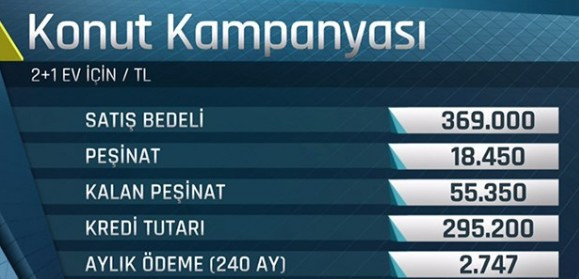 20 yıl vadeli konut kredisi veren bankalar ve faiz oranları - Resim: 2