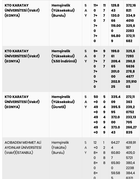 Hemşirelik taban puanları 2021 YÖK Atlas hemşirelik kontenjan  bilgisi - Resim: 1