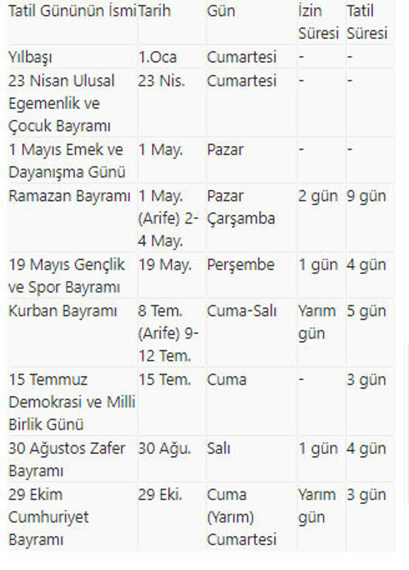 Planınızı şimdiden yapın! 2022'de 5 gün izin alarak 28 gün tatil yapmak mümkün! - Resim: 0