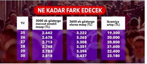 3600 ek gösterge nedir kimleri kapsıyor 31 Ekim son haber - Resim: 1