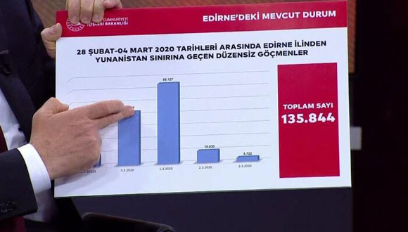 Soylu Yunanistan'a geçen göçmen sayısını açıkladı - Resim: 0