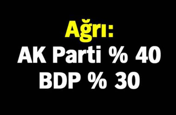 En kapsamlı seçim anketi... 81 ilde kim önde? - Resim: 4
