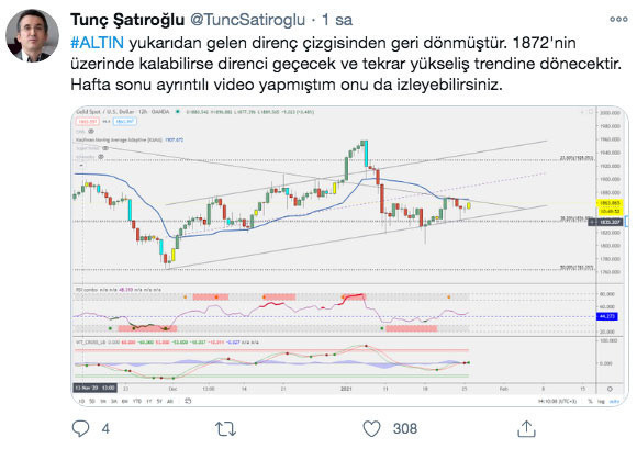 Teknik analist Tunç Şatıroğlu altın ons fiyatlarında yukarı yön için tarih verdi - Resim: 0