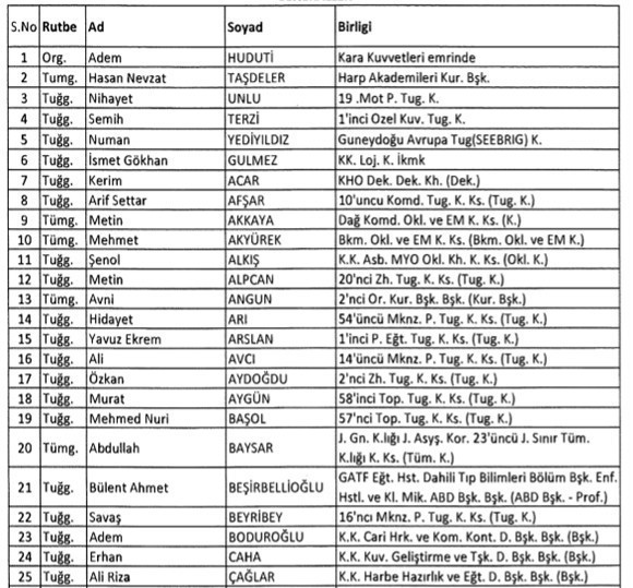 İşte ihraç edilen askerlerin listesi - Resim: 1
