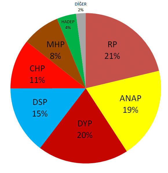 Meral Akşener'den 14 Mayıs seçimi iddiası: 95'teki seçim sonuçları olacak - Resim: 0