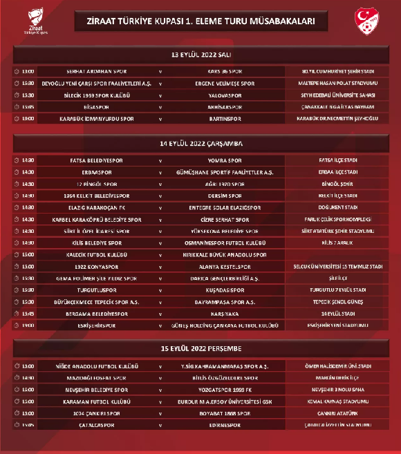 Türkiye Kupasın'da maç takvimi açıkladı: Final tarihi belli oldu! - Resim: 0